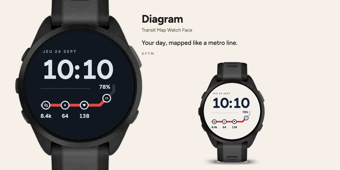 Diagram Garmin watch face, Transit Map Watch Face